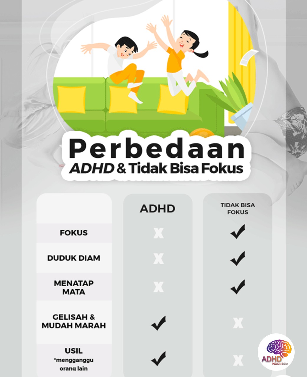 Apa Itu ADHD? Panduan Edukasi untuk Orang Tua di Kota Bandar Lampung