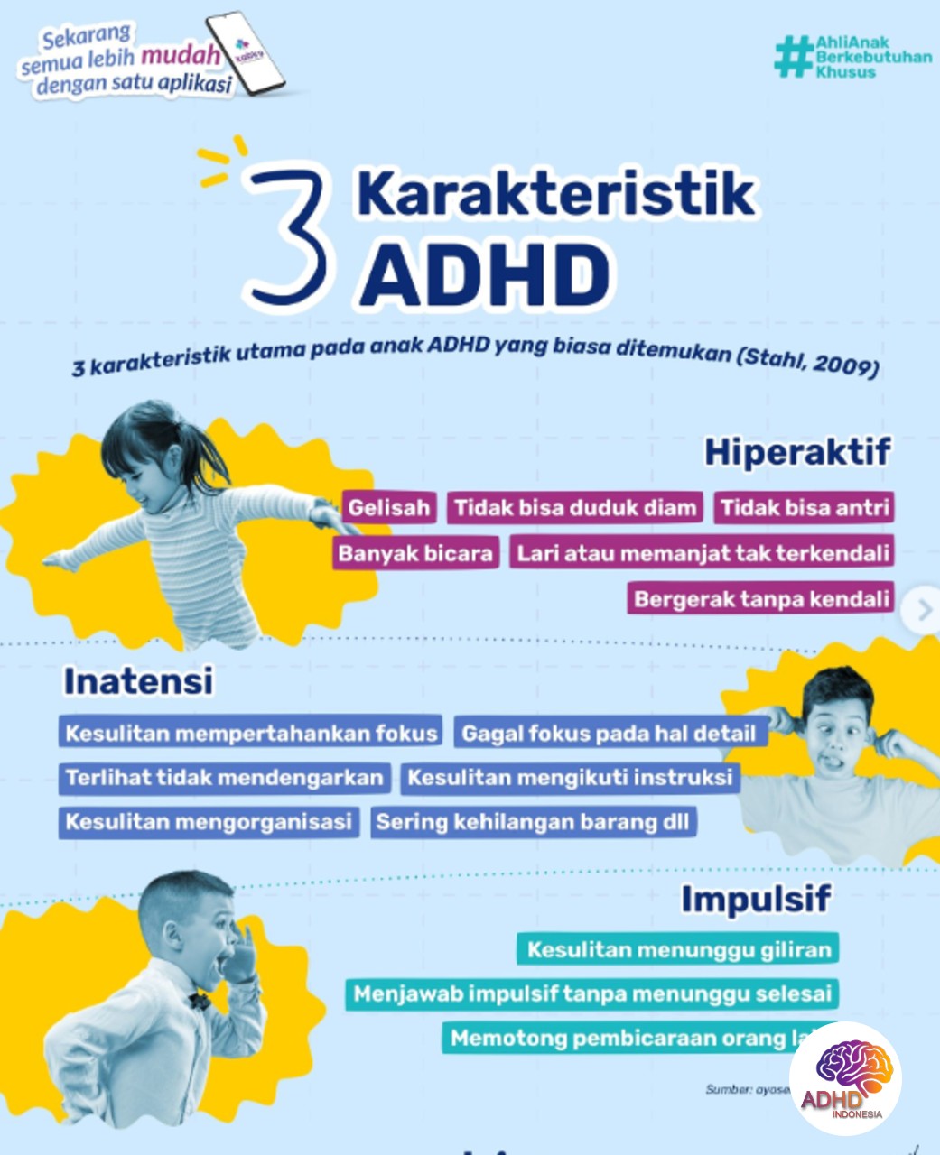 Jenis-Jenis ADHD dan Karakteristik Anak di Kota Bandar Lampung
